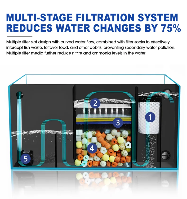 LOONGS WARE desktop back filter aquarium tank with integrated filtration system