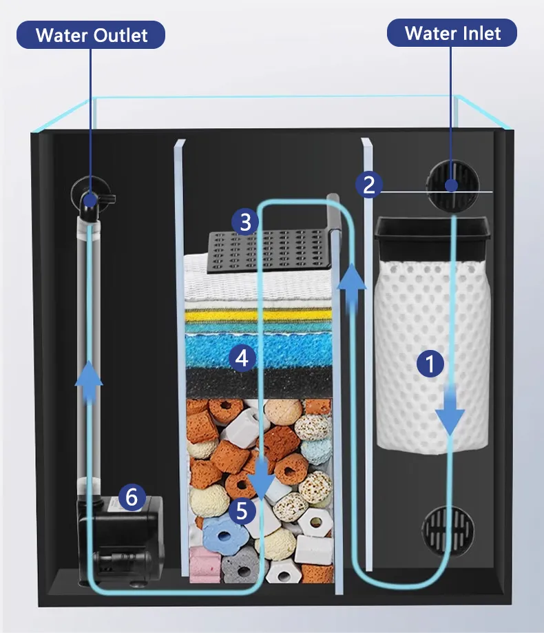 LOONGS WARE desktop side filter aquarium tank with efficient filtration system