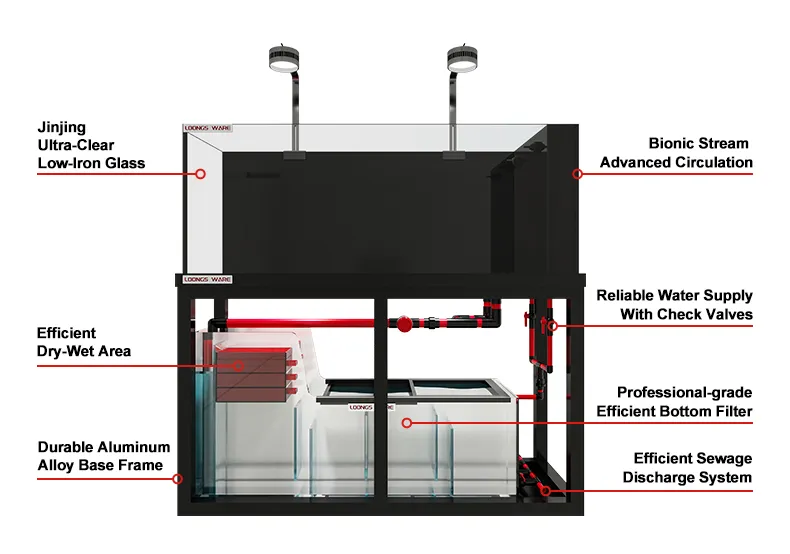 LOONGS WARE stream aquarium tank product detail overview with standard overflow design04