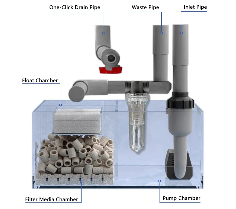 LOONGS WARE vertical aquarium tank with integrated filtration system