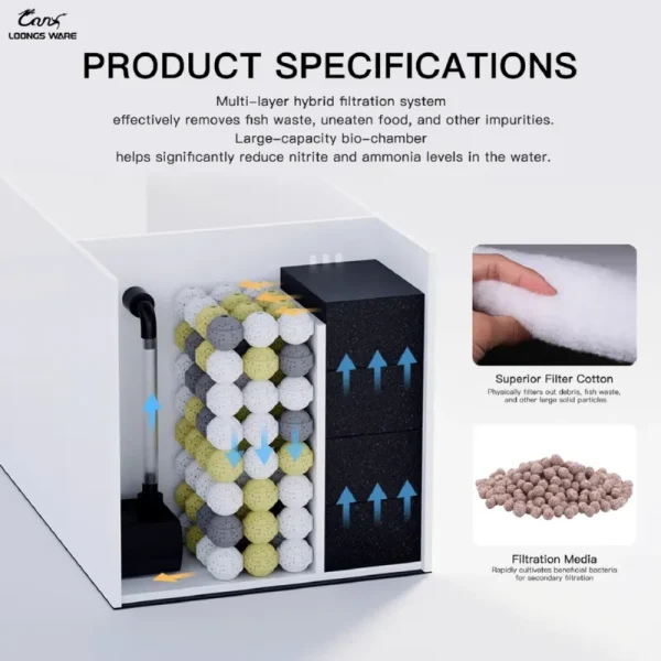 Multi-stage filtration system of JR-NM desktop aquarium with hybrid bio-media