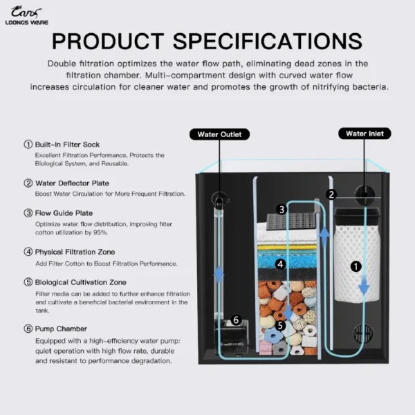 JR-DMC aquarium side filtration system with water outlet, oil film removal, sand guard and ultra-clear glass