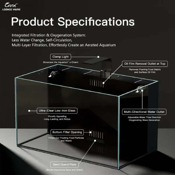 LOONGS WARE JR-SMB back-filter aquarium product specifications table Title：JR-SMB Series Back-Filter Aquarium Specifications