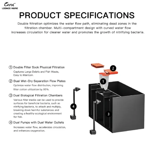 LOONGS WARE JR-SMB aquarium dual-pump dual-sock filtration system
